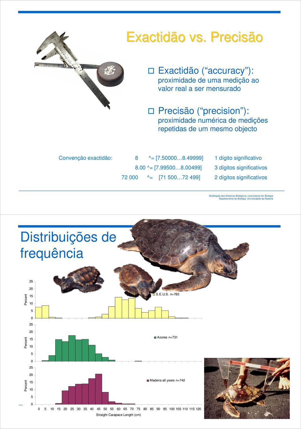 ^= [7.50000 8.49999] 1 dígito significativo 8.00 ^= [7.99500 8.00499] 3 dígitos significativos 72 000. ^= [71 500 72 499] 2 dígitos significativos Distribuições de frequência 25 Percent 20 15 10 S.E.