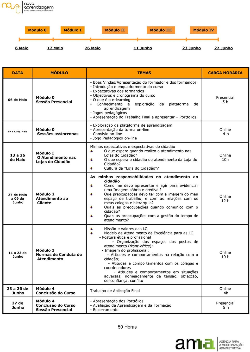 Jogos pedagógicos - Apresentação do Trabalho Final a apresentar Portfolios Presencial 5 h 07 a 12 de Maio Módulo 0 Sessões assíncronas - Exploração da plataforma de aprendizagem - Apresentação da