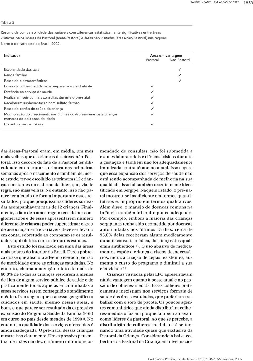 Indicador Área em vantagem Pastoral Não-Pastoral Escolaridade dos pais Renda familiar Posse de eletrodomésticos Posse da colher-medida para preparar soro reidratante Distância ao serviço de saúde