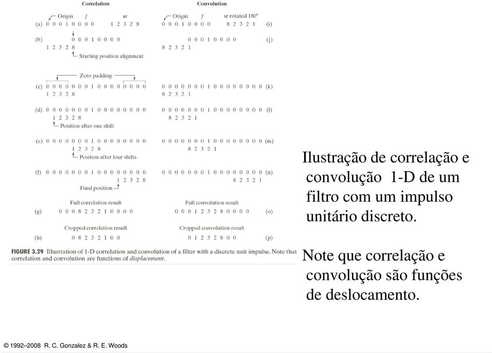 impulso unitário discreto.