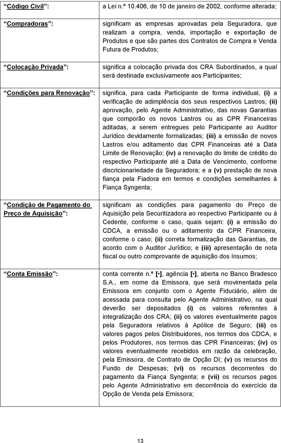 Compra e Venda Futura de Produtos; significa a colocação privada dos CRA Subordinados, a qual será destinada exclusivamente aos Participantes; significa, para cada Participante de forma individual,