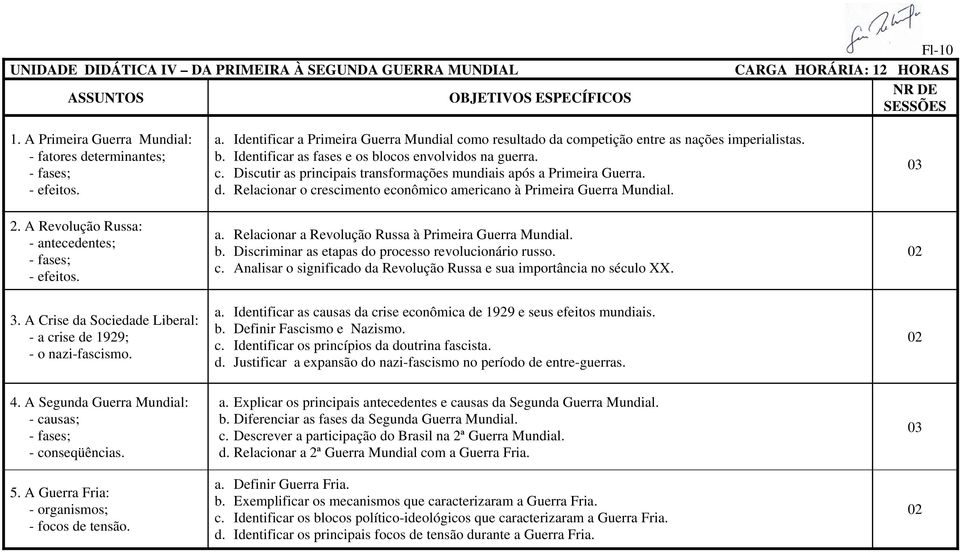 a. Identificar a Primeira Guerra Mundial como resultado da competição entre as nações imperialistas. b. Identificar as fases e os blocos envolvidos na guerra. c. Discutir as principais transformações mundiais após a Primeira Guerra.