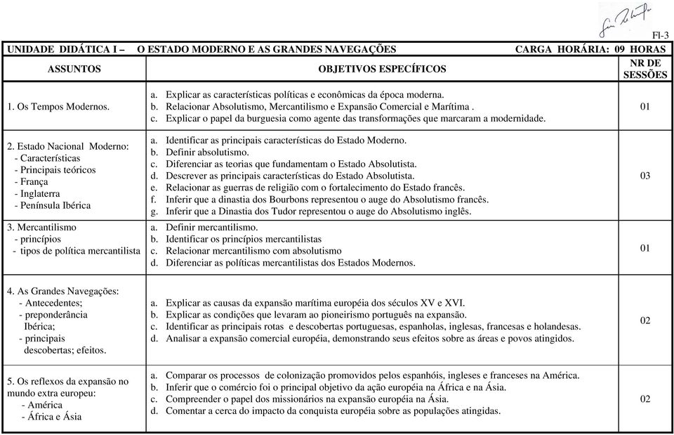 Explicar as características políticas e econômicas da época moderna. b. Relacionar Absolutismo, Mercantilismo e Expansão Comercial e Marítima. c. Explicar o papel da burguesia como agente das transformações que marcaram a modernidade.