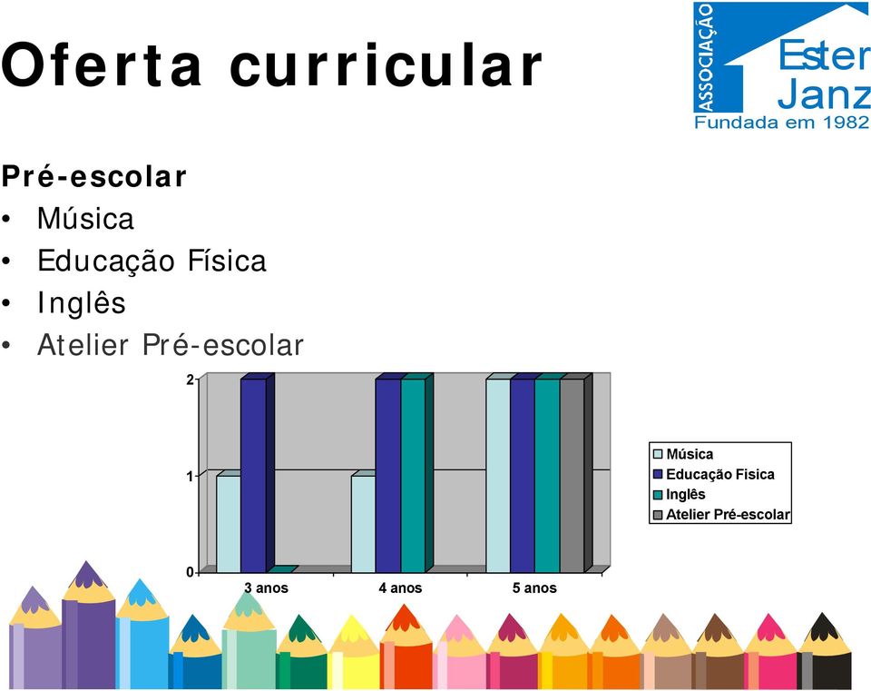 Pré-escolar 2 1 Música Educação Fisica