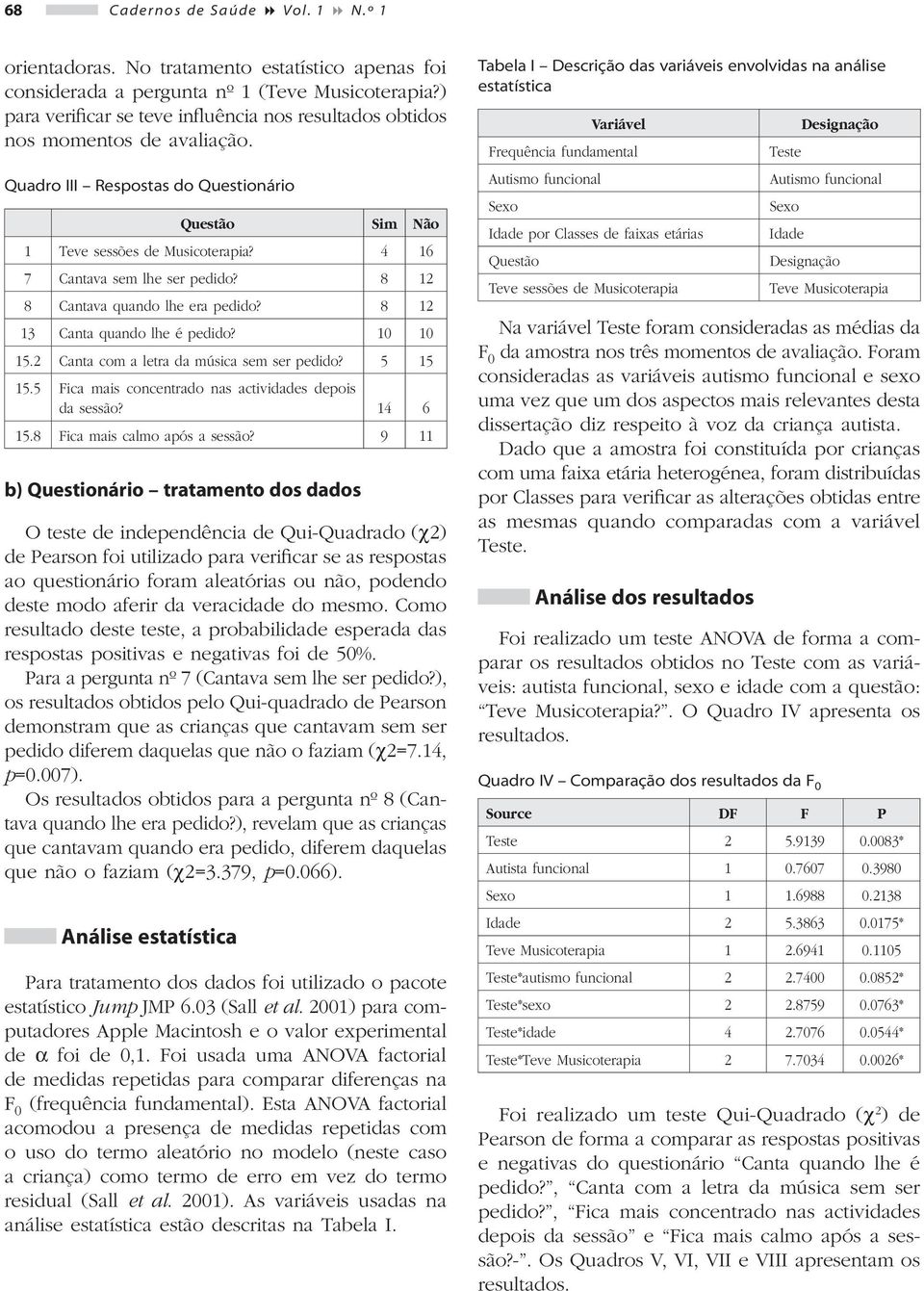 4 16 7 Cantava sem lhe ser pedido? 8 12 8 Cantava quando lhe era pedido? 8 12 13 Canta quando lhe é pedido? 10 10 15.2 Canta com a letra da música sem ser pedido? 5 15 15.