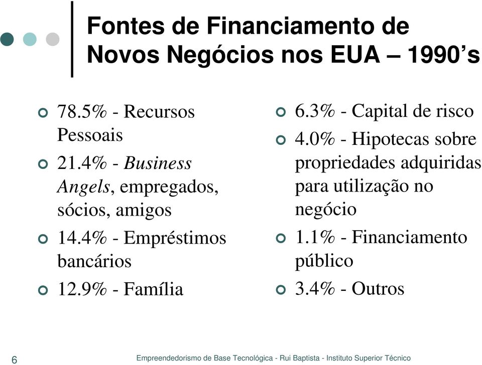 4% - Empréstimos bancários 12.9% - Família 6.3% - Capital de risco 4.