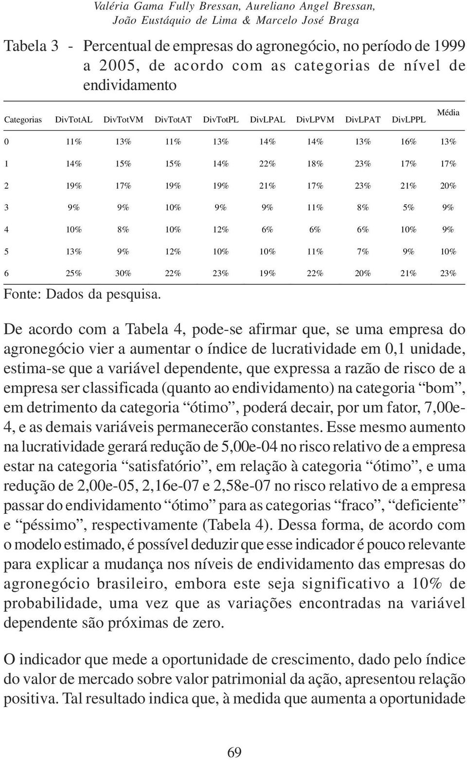 0% 3 9% 9% 10% 9% 9% 11% 8% 5% 9% 4 10% 8% 10% 1% 6% 6% 6% 10% 9% 5 13% 9% 1% 10% 10% 11% 7% 9% 10% 6 5% 30% % 3% 19% % 0% 1% 3% Fonte: Dados da pesqusa.