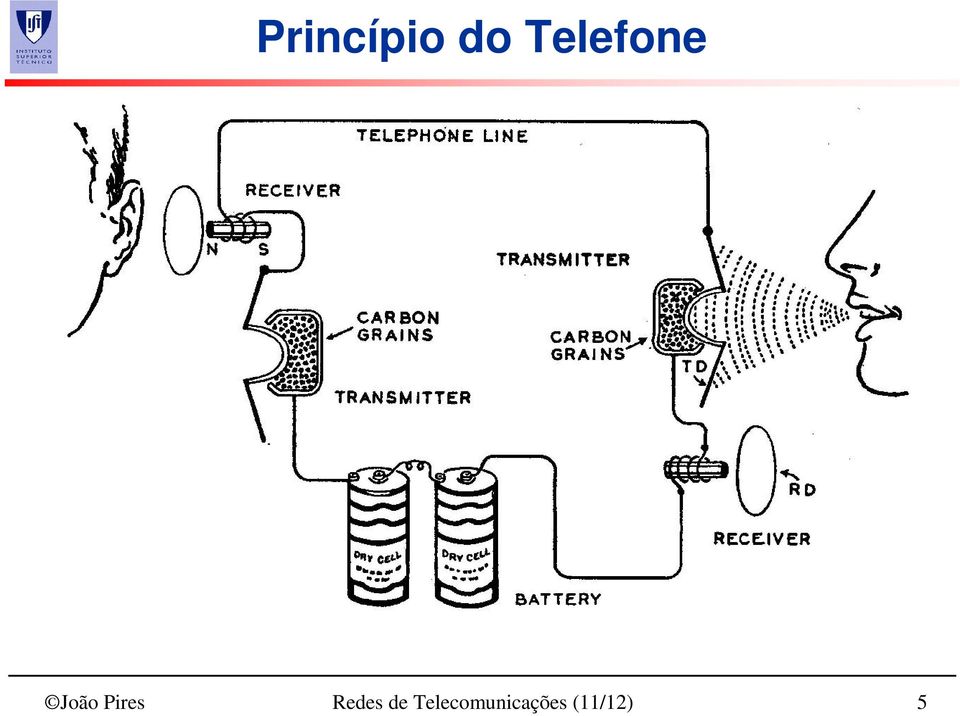 Pires Redes de