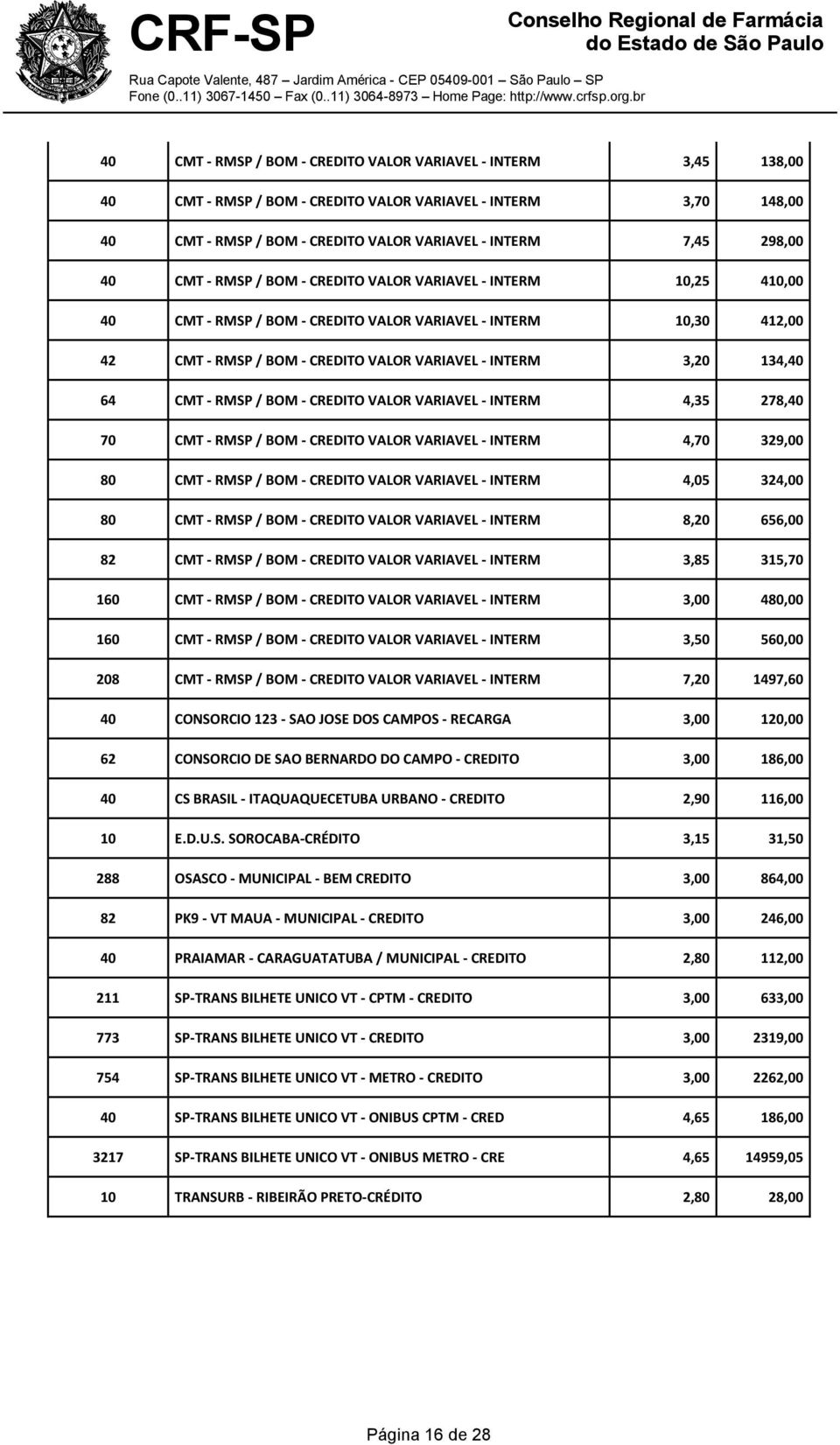 64 CMT - RMSP / BOM - CREDITO VALOR VARIAVEL - INTERM 4,35 278,40 70 CMT - RMSP / BOM - CREDITO VALOR VARIAVEL - INTERM 4,70 329,00 80 CMT - RMSP / BOM - CREDITO VALOR VARIAVEL - INTERM 4,05 324,00