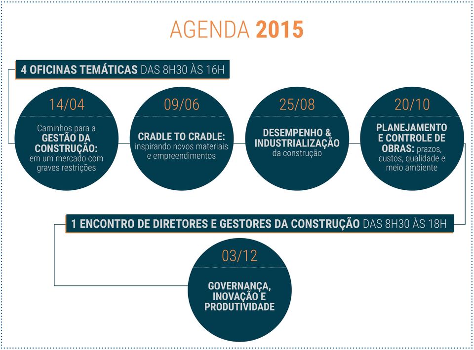 empreendimentos DESEMPENHO & INDUSTRIALIZAÇÃO da construção PLANEJAMENTO E CONTROLE DE OBRAS: prazos, custos,