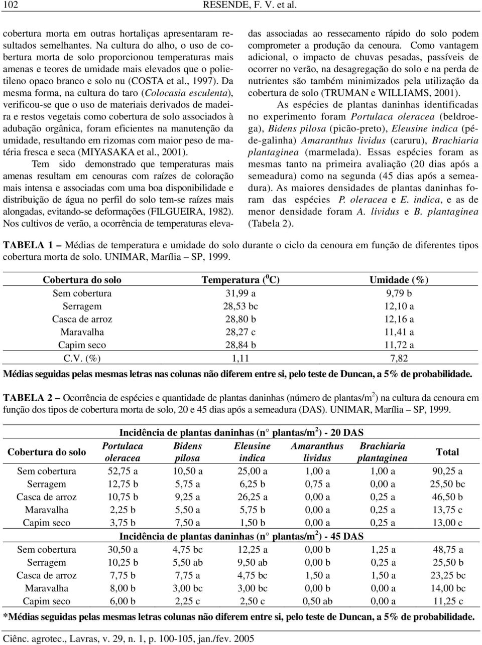 D mesm form, n cultur do tro (Colocsi esculent), verificou-se que o uso de mteriis derivdos de mdeir e restos vegetis como cobertur de solo ssocidos à dubção orgânic, form eficientes n mnutenção d