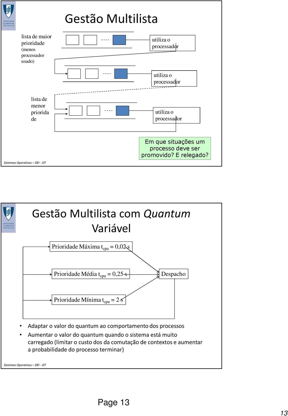 Gestão Multilista com Quantum Variável Prioridade Máxima t cpu = 0,02 s Prioridade Média t cpu = 0,25 s Despacho Prioridade Mínima t cpu = 2 s