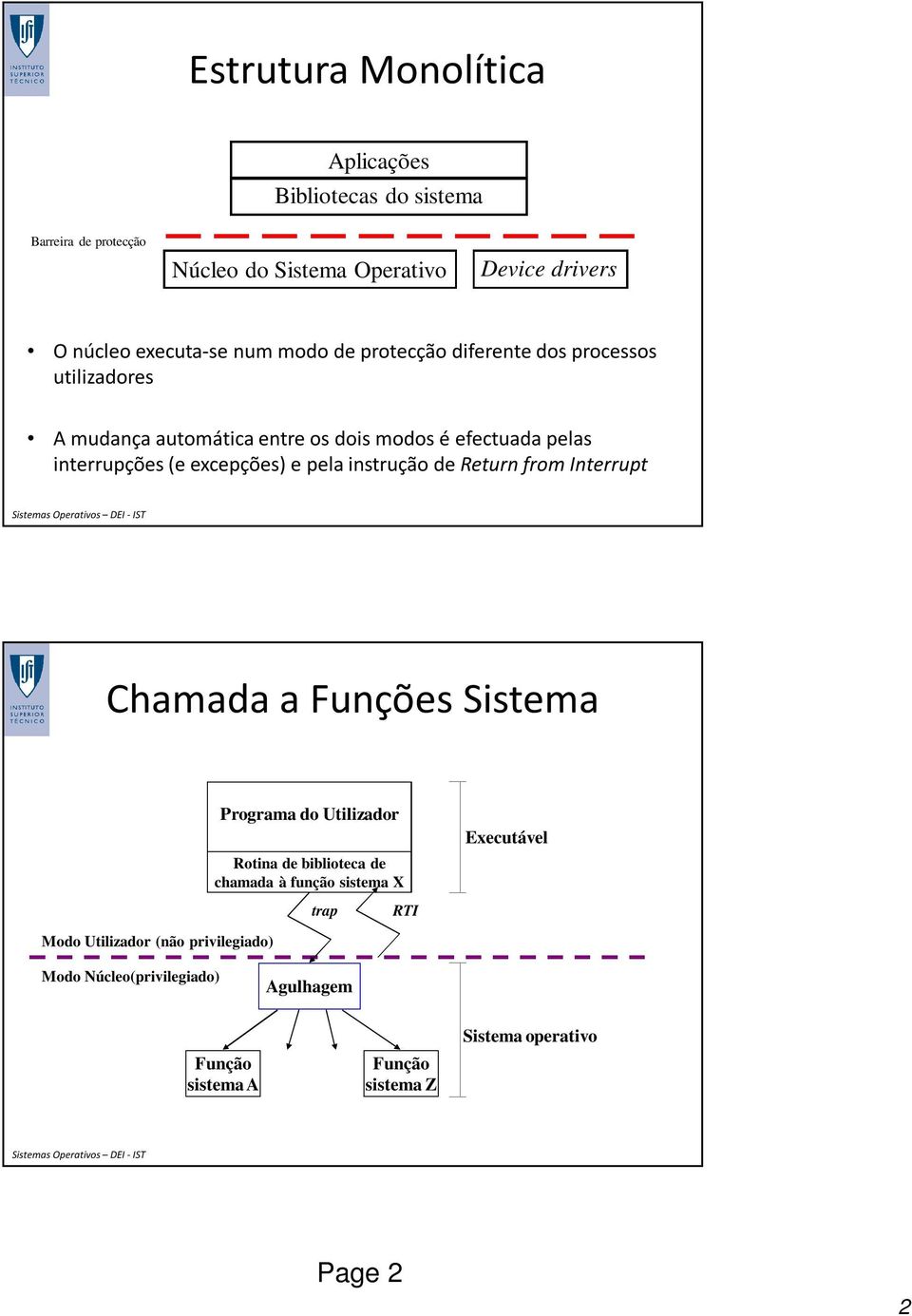 pela instrução de Return from Interrupt Chamada a Funções Sistema Programa do Utilizador Rotina de biblioteca de chamada à função sistema X trap