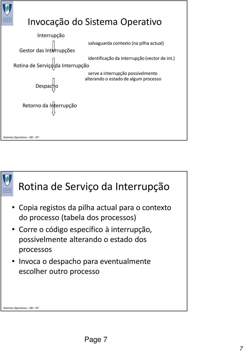 ) Rotina de Serviço da Interrupção Despacho serve a interrupção possivelmente alterando o estado de algum processo Retorno da Interrupção