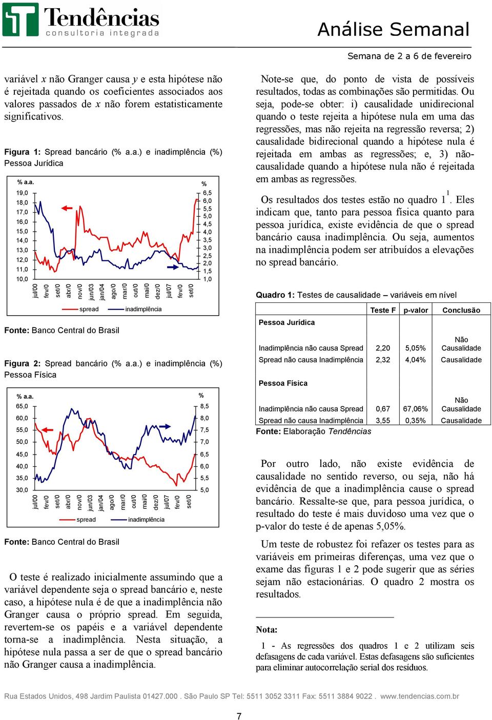 % 6,5 6,0 5,5 5,0 4,5 4,0 3,5 3,0 2,5 2,0 1,5 1,0 Figura 