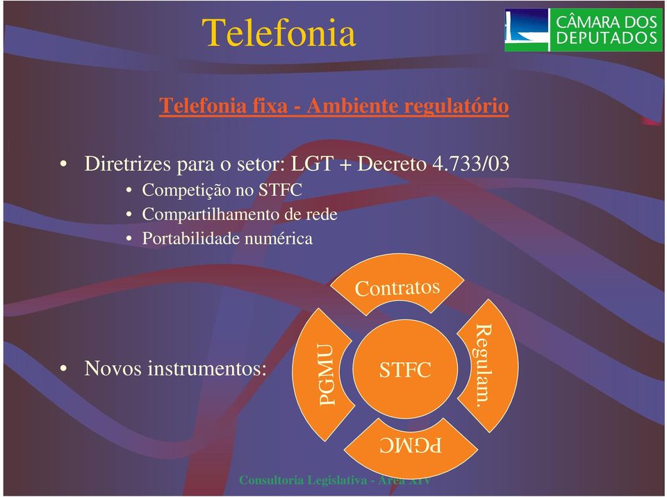 733/03 Competição no STFC Compartilhamento de rede