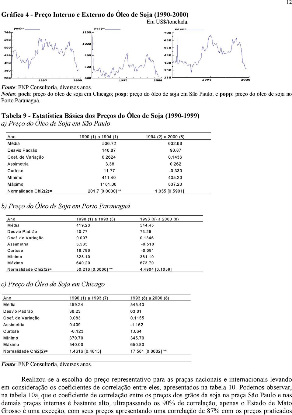 Tabela 9 - Esaísica Básica dos Preços do Óleo de Soja (1990-1999) a) Preço do Óleo de Soja em São Paulo Ano 1990 (1) a 1994 (1) 1994 (2) a 2000 (8) Média 536.72 632.68 Desvio Padrão 140.87 90.87 Coef.