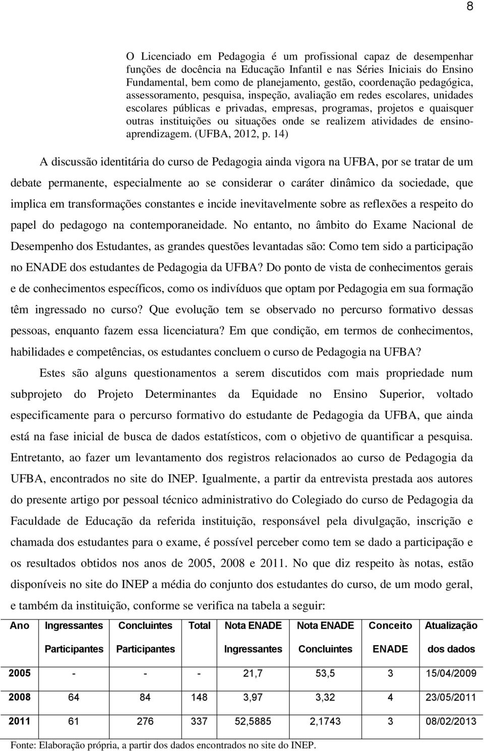 se realizem atividades de ensinoaprendizagem. (UFBA, 2012, p.