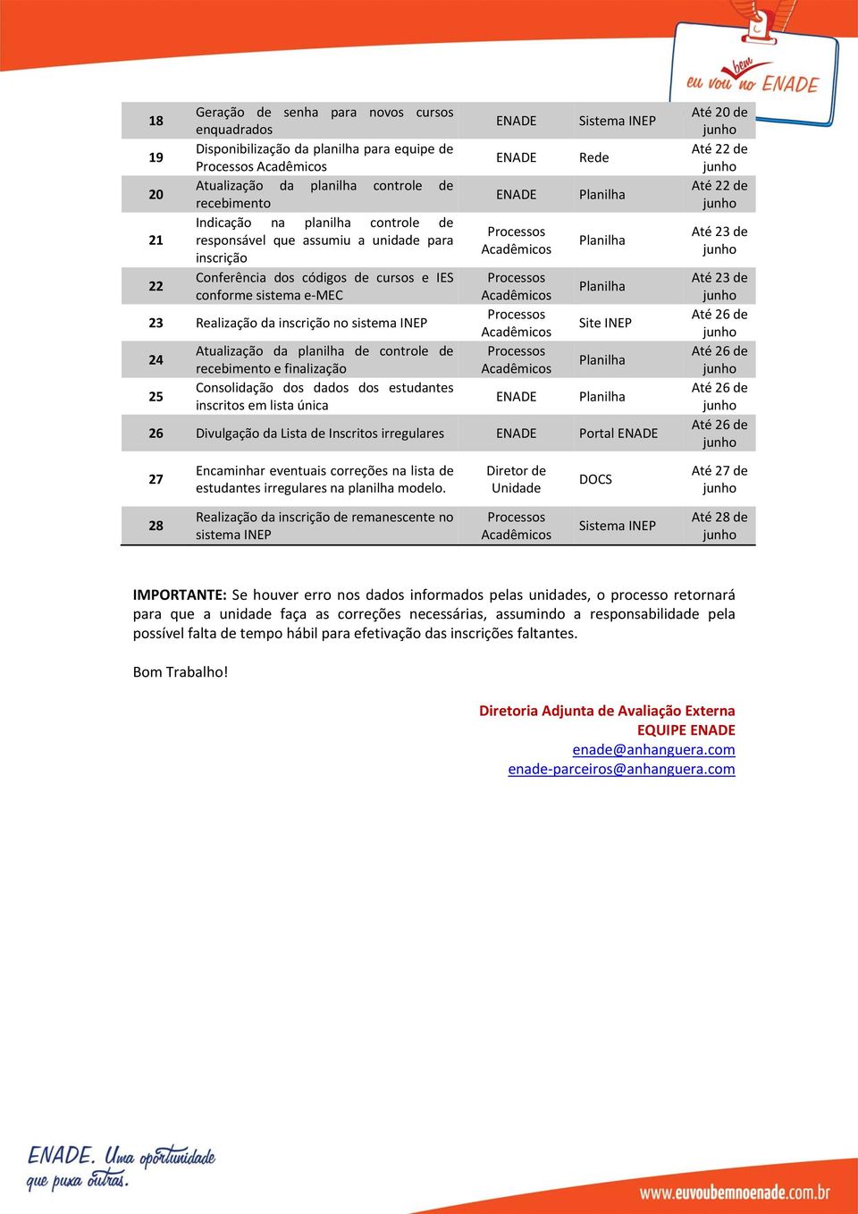 e finalização Consolidação dos dados dos estudantes inscritos em lista única Sistema INEP Rede Planilha Planilha Planilha Site INEP Planilha Planilha 26 Divulgação da Lista de Inscritos irregulares