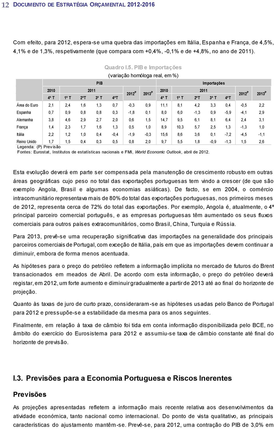 PIB e Importações (variação homóloga real, em %) Importações 2010 2011 2010 2011 2012 P 2013 P 4º T 1º T 2ºT 3º T 4ºT 4º T 1º T 2ºT 3º T 4ºT 2012 P 2013 P Área do Euro 2,1 2,4 1,6 1,3 0,7-0,3 0,9