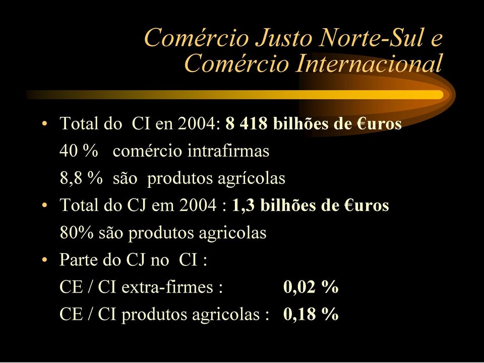 Total do CJ em 2004 : 1,3 bilhões de uros 80% são produtos agricolas Parte