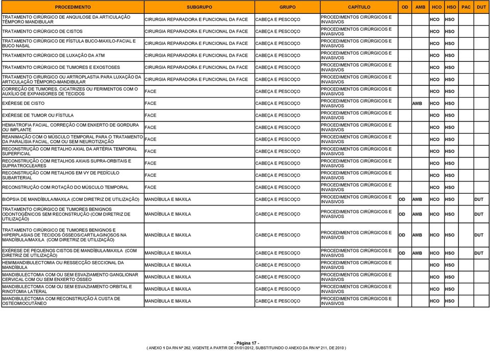 CIRÚRGICO DE LUXAÇÃO DA ATM CIRURGIA REPARADORA E FUNCIONAL DA FACE CABEÇA E PESCOÇO TRATAMENTO CIRÚRGICO DE TUMORES E EXOSTOSES CIRURGIA REPARADORA E FUNCIONAL DA FACE CABEÇA E PESCOÇO TRATAMENTO