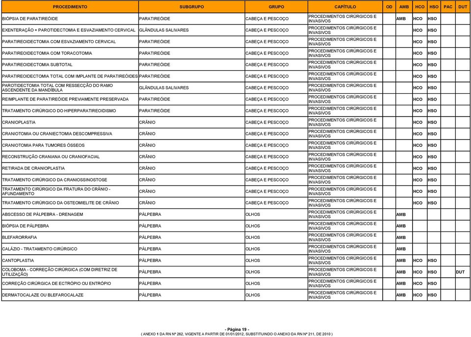 PARATIREOIDECTOMIA TOTAL COM IMPLANTE DE PARATIREÓIDES PARATIREÓIDE CABEÇA E PESCOÇO PAROTIDECTOMIA TOTAL COM RESSECÇÃO DO RAMO ASCENDENTE DA MANDÍBULA GLÂNDULAS SALIVARES CABEÇA E PESCOÇO REIMPLANTE