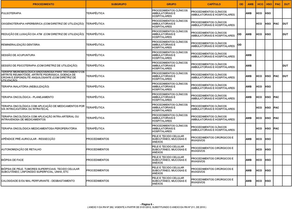 TERAPÊUTICA AMBULATORIAIS E OD AMB DUT AMBULATORIAIS E HOSPITALARES HOSPITALARES CLÍNICOS CLÍNICOS REMINERALIZAÇÃO DENTÁRIA TERAPÊUTICA AMBULATORIAIS E OD AMBULATORIAIS E HOSPITALARES HOSPITALARES