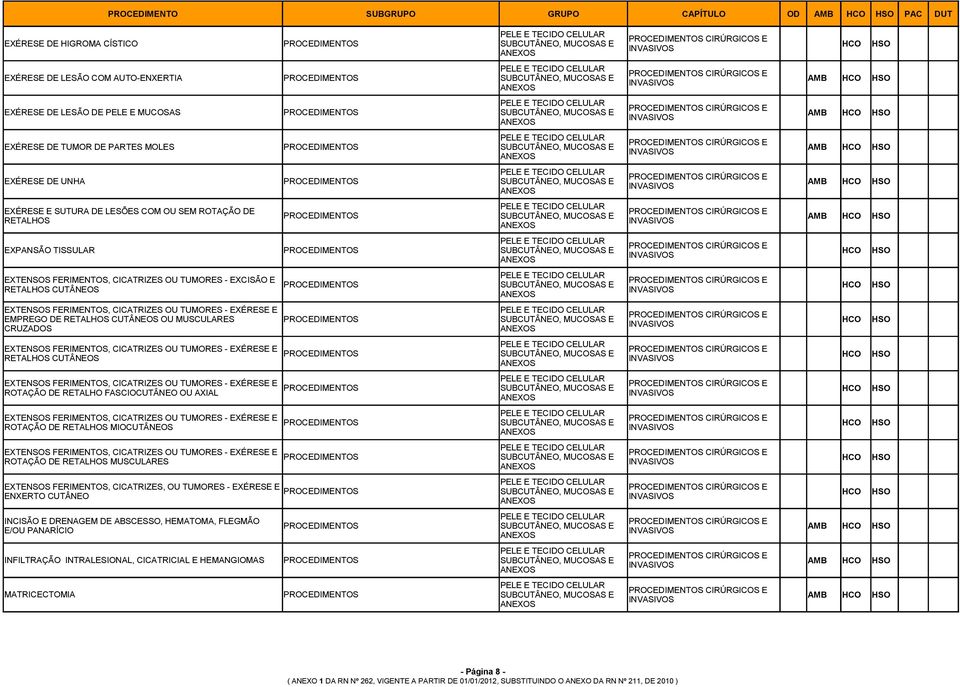 DE UNHA SUBCUTÂNEO, MUCOSAS E AMB EXÉRESE E SUTURA DE LESÕES COM OU SEM ROTAÇÃO DE RETALHOS PELE E TECIDO CELULAR SUBCUTÂNEO, MUCOSAS E AMB PELE E TECIDO CELULAR EXPANSÃO TISSULAR SUBCUTÂNEO, MUCOSAS