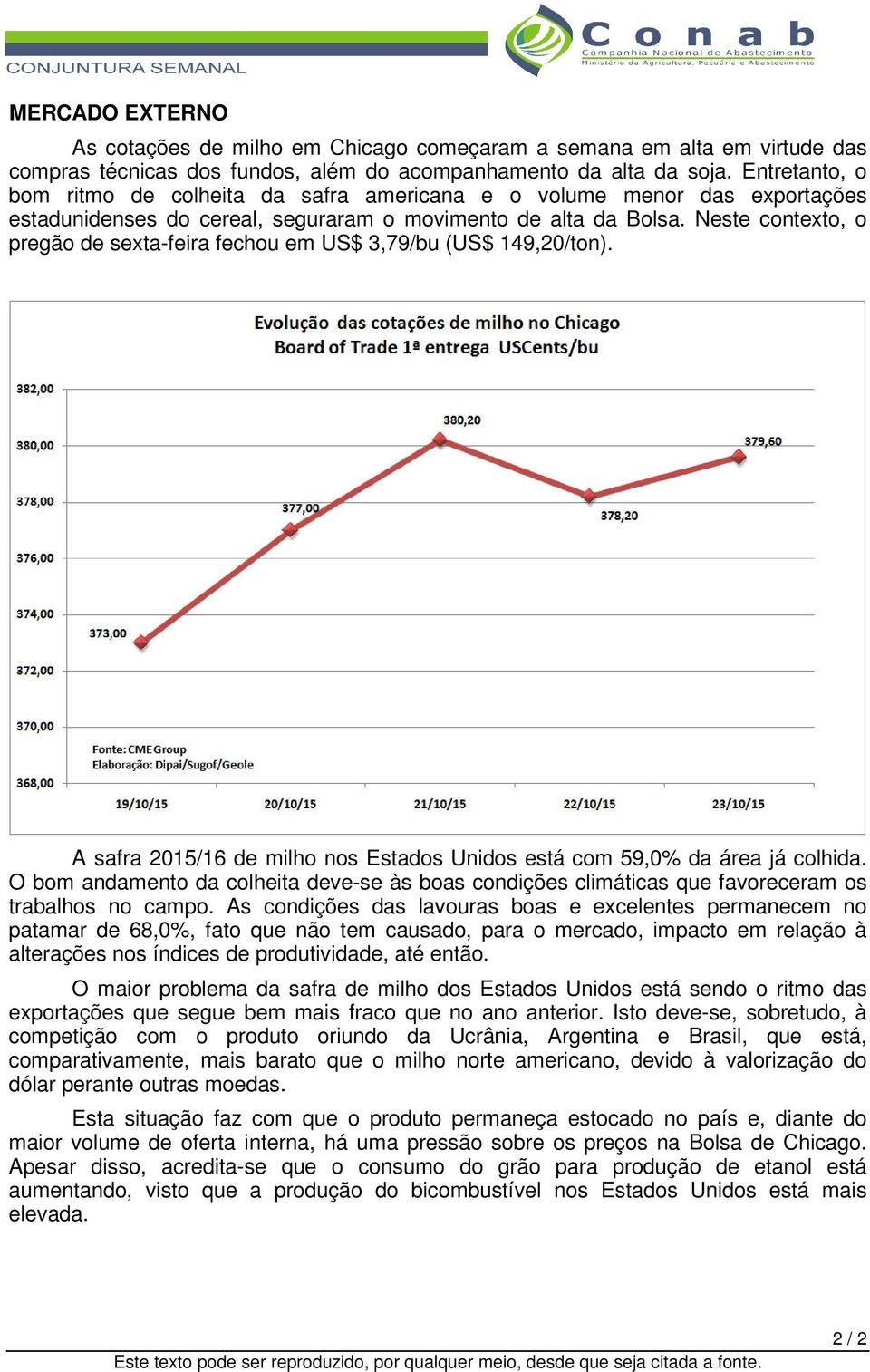 Neste contexto, o pregão de sexta-feira fechou em US$ 3,79/bu (US$ 149,20/ton). A safra 2015/16 de milho nos Estados Unidos está com 59,0% da área já colhida.