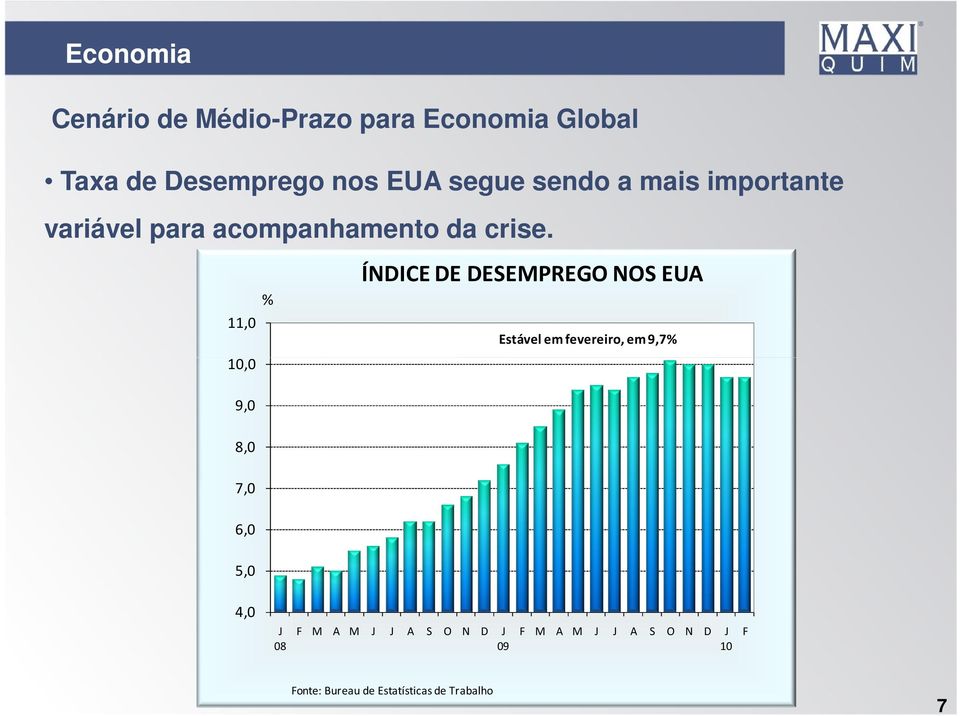 EUA segue sendo a mais importante