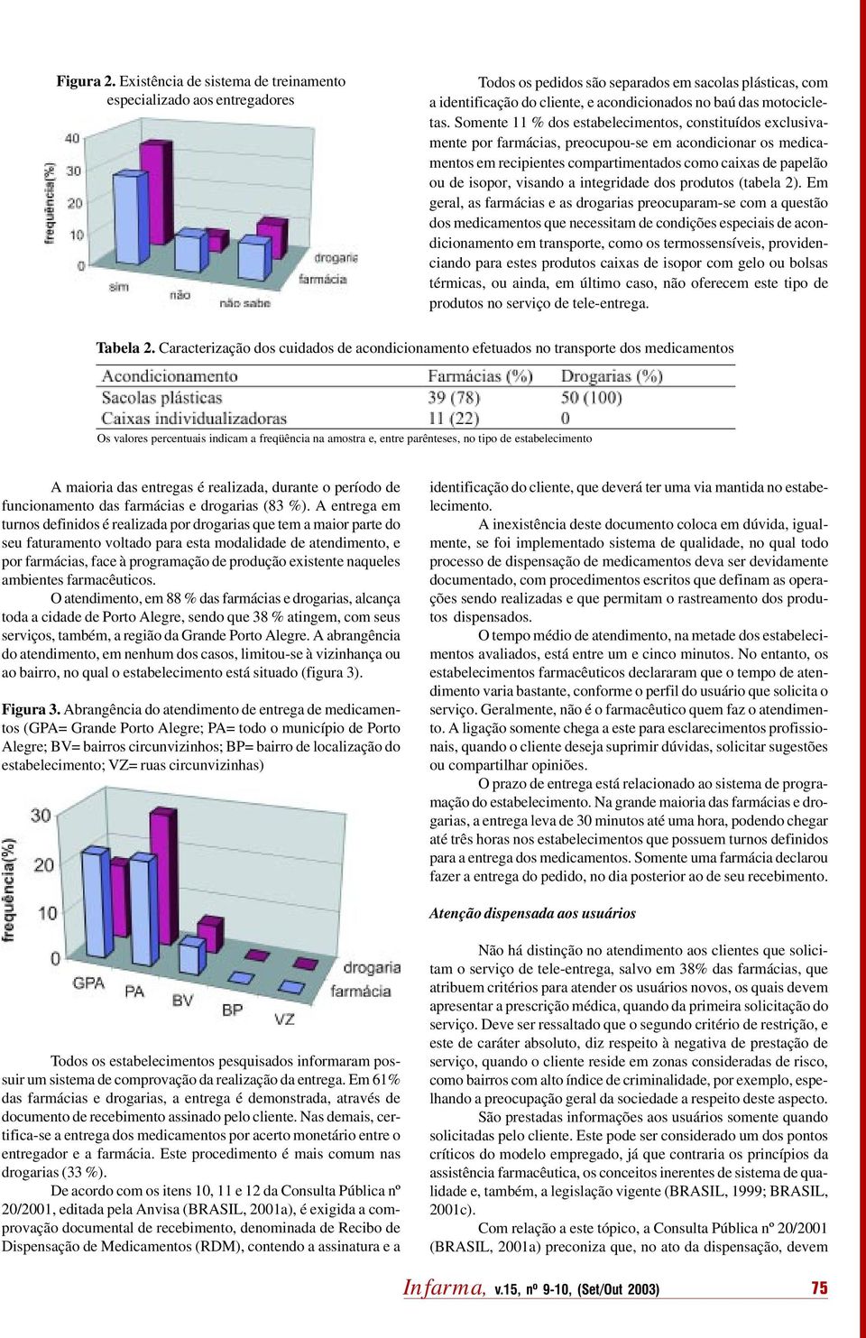 Somente 11 % dos estabelecimentos, constituídos exclusivamente por farmácias, preocupou-se em acondicionar os medicamentos em recipientes compartimentados como caixas de papelão ou de isopor, visando