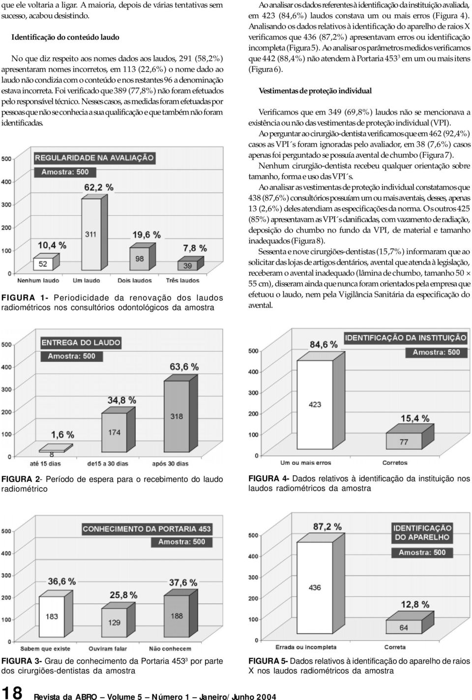 restantes 96 a denominação estava incorreta. Foi verificado que 389 (77,8%) não foram efetuados pelo responsável técnico.