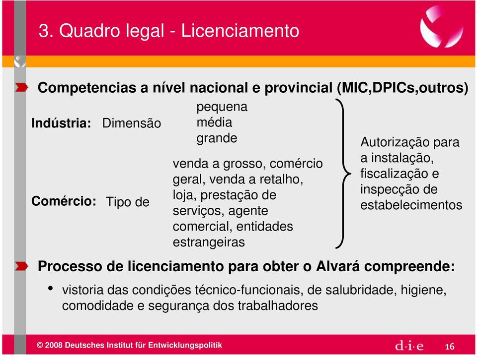 entidades estrangeiras Autorização para a instalação, fiscalização e inspecção de estabelecimentos Processo de licenciamento para