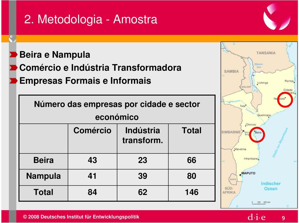 das empresas por cidade e sector económico Comércio