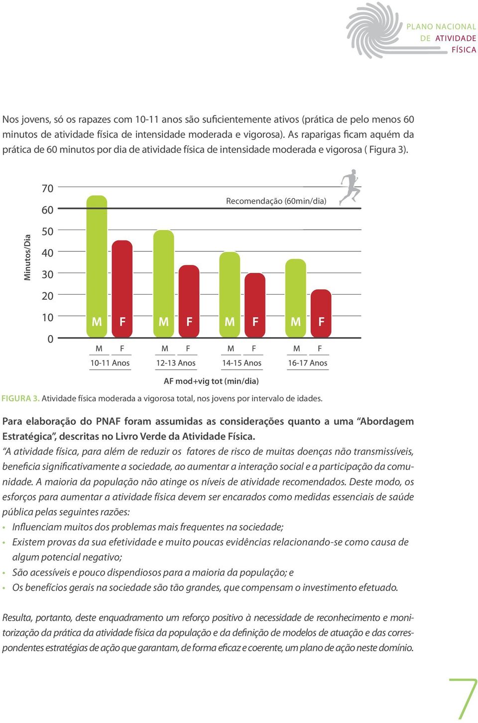 Atividade física moderada a vigorosa total, nos jovens por intervalo de idades.