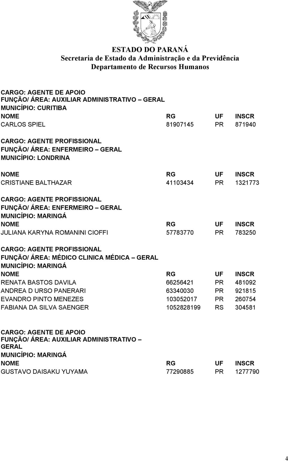 MÉDICA GERAL MUNICÍPIO: MARINGÁ RENATA BASTOS DAVILA 66256421 PR 481092 ANDREA D URSO PANERARI 63340030 PR 921815 EVANDRO PINTO MENEZES 103052017 PR 260754