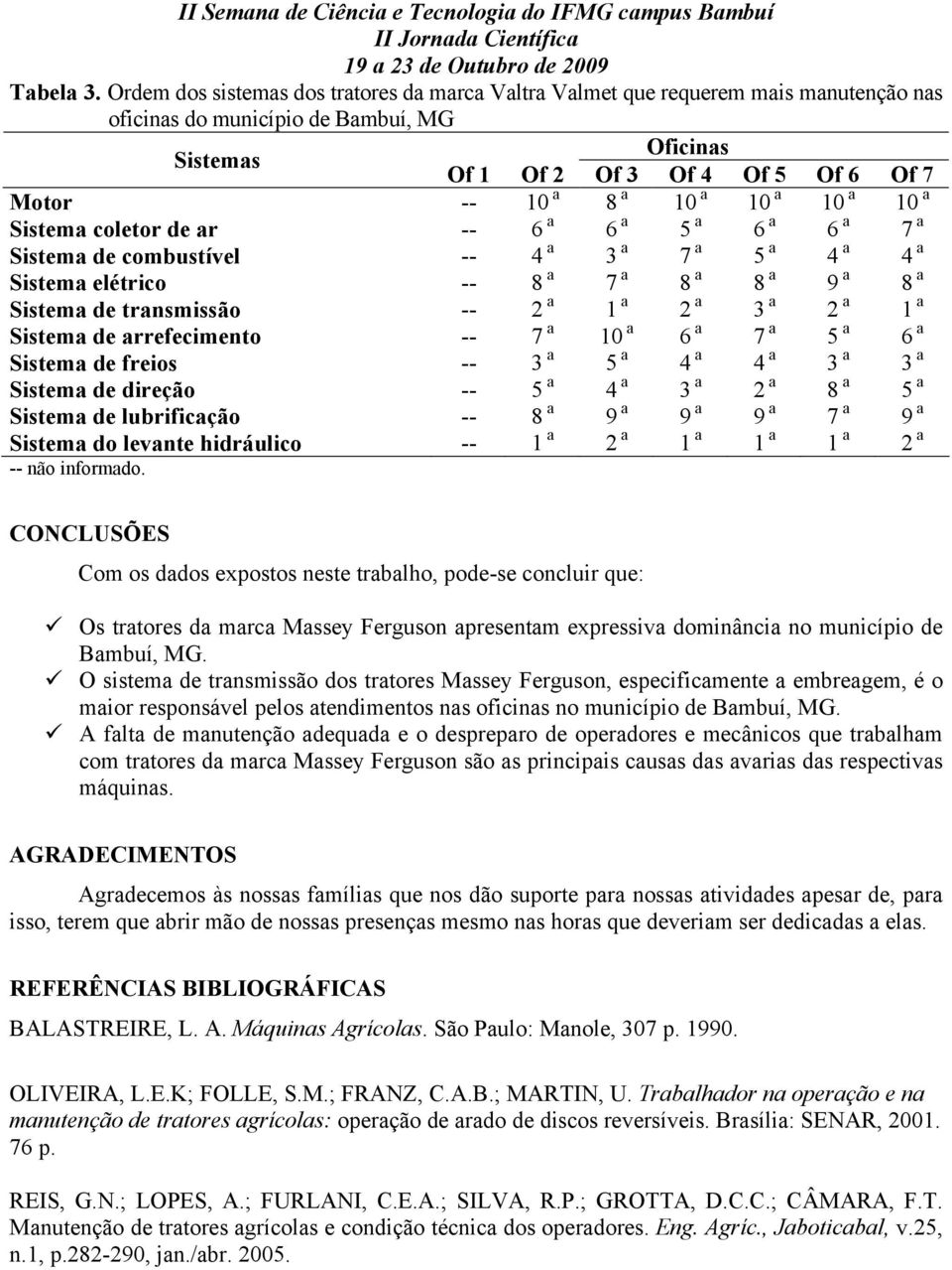 6 a 5 a 6 a 6 a 7 a Sistema de combustível -- 4 a 3 a 7 a 5 a 4 a 4 a Sistema elétrico -- 8 a 7 a 8 a 8 a 9 a 8 a Sistema de transmissão -- 2 a 1 a 2 a 3 a 2 a 1 a Sistema de arrefecimento -- 7 a 10