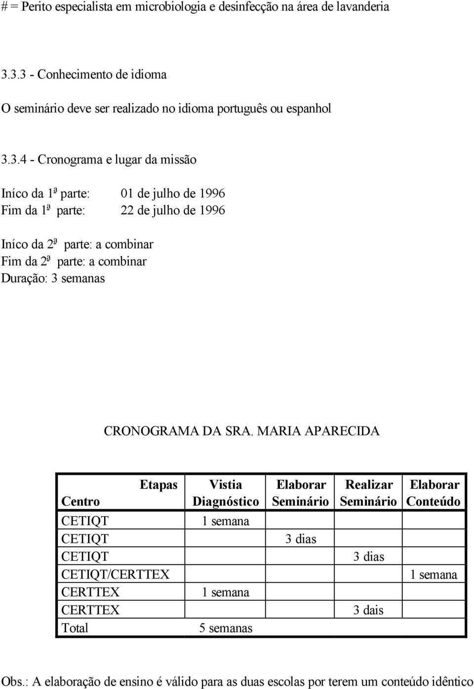 Duração: 3 semanas CRONOGRAMA DA SRA.