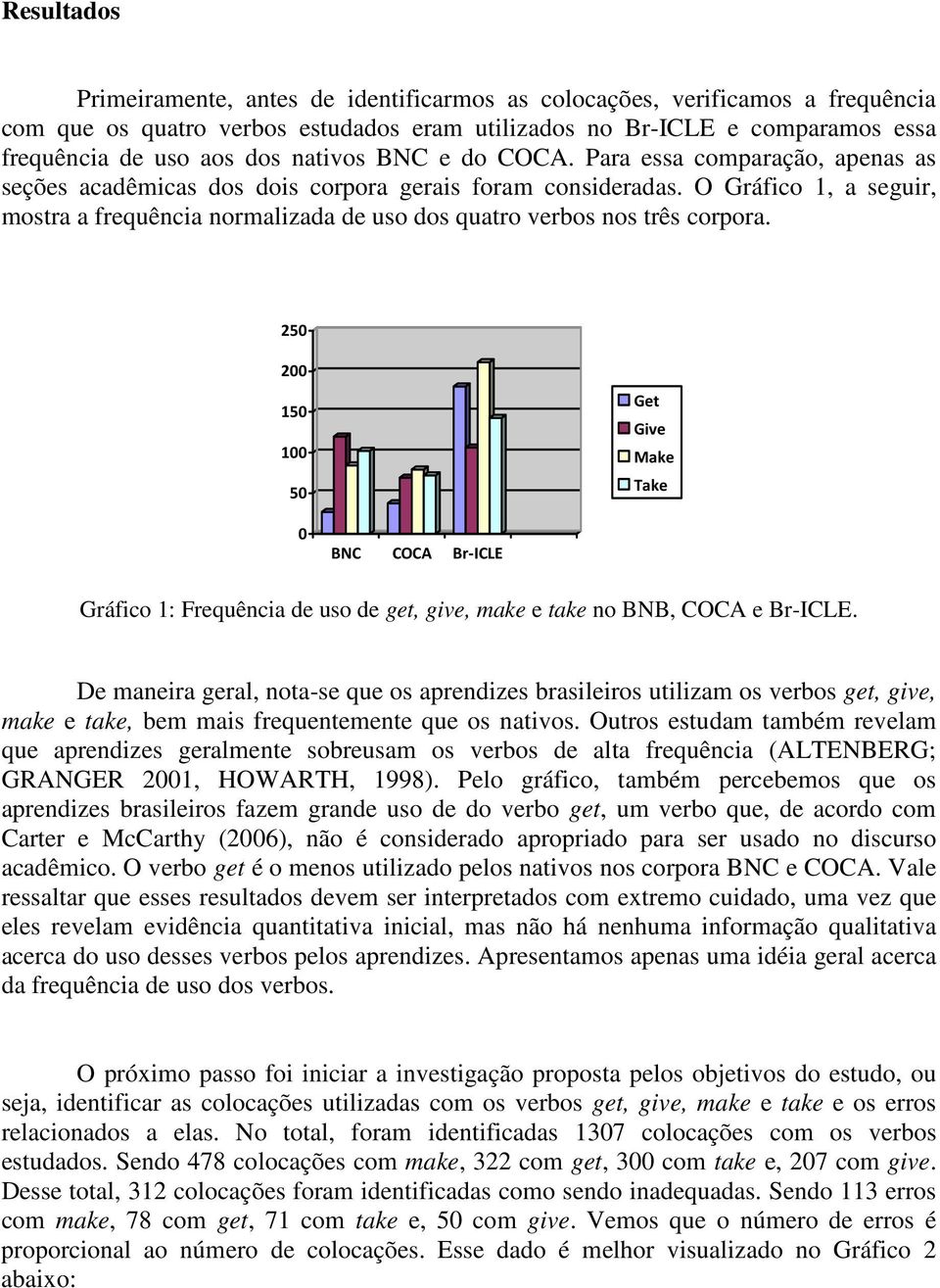 O Gráfico 1, a seguir, mostra a frequência normalizada de uso dos quatro verbos nos três corpora.