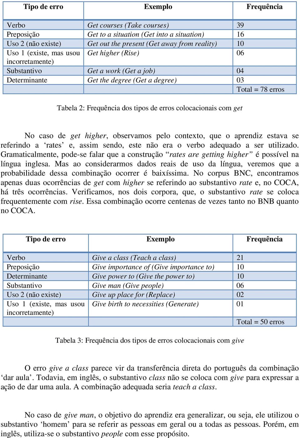 colocacionais com get No caso de get higher, observamos pelo contexto, que o aprendiz estava se referindo a rates e, assim sendo, este não era o verbo adequado a ser utilizado.