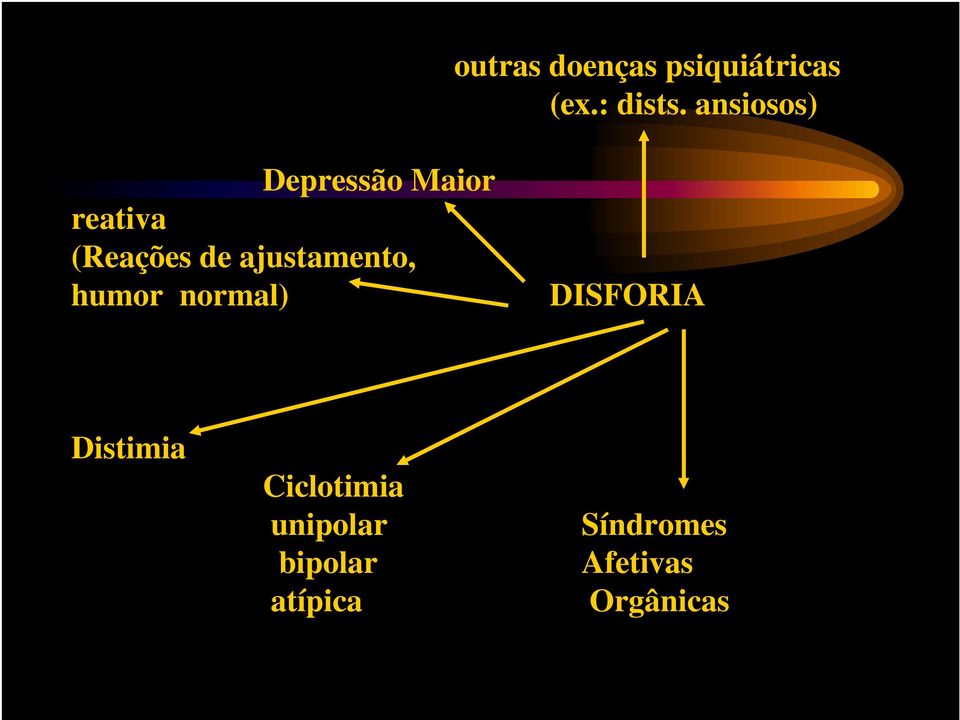 ajustamento, humor normal) DISFORIA Distimia