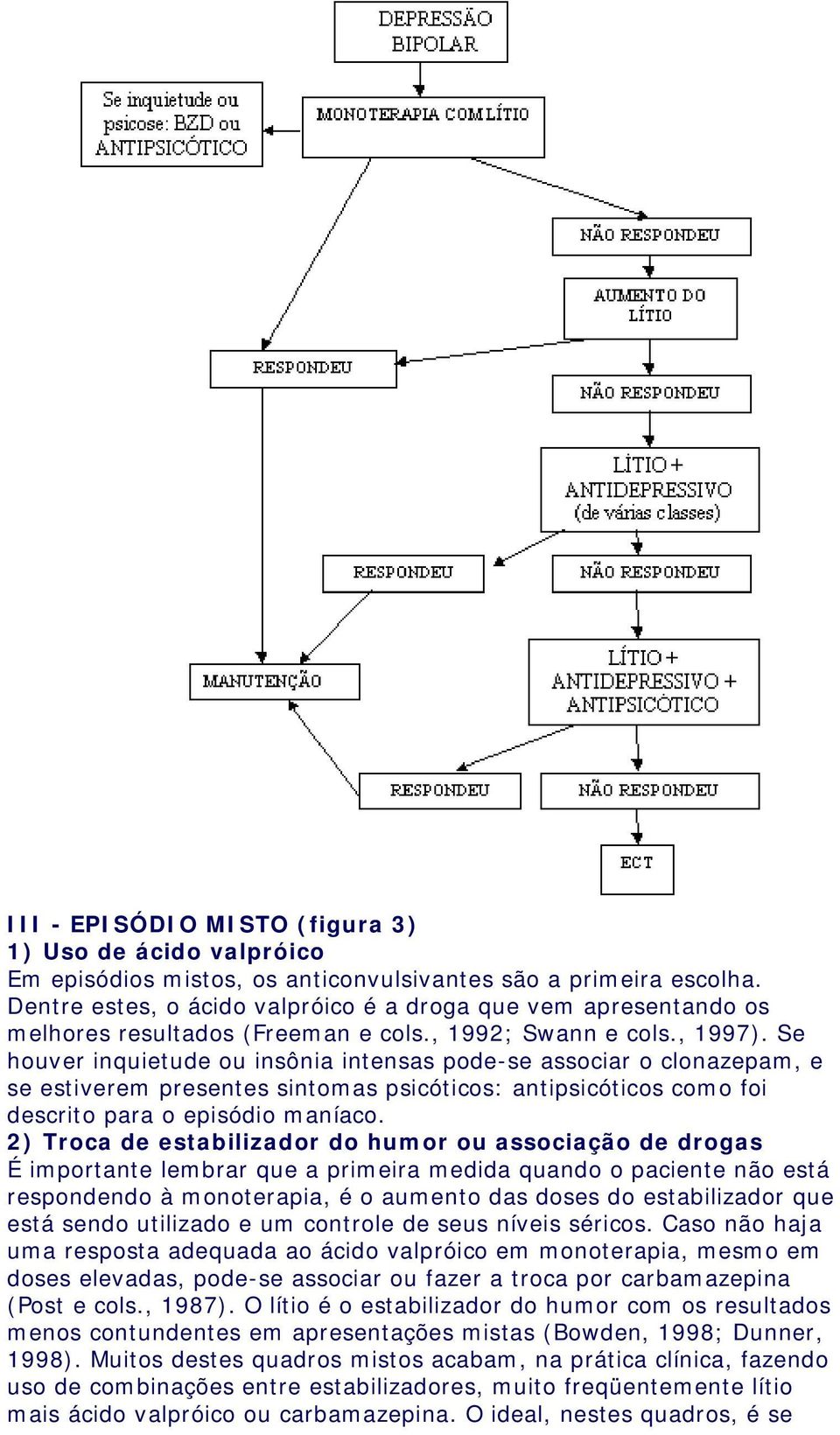 Se houver inquietude ou insônia intensas pode-se associar o clonazepam, e se estiverem presentes sintomas psicóticos: antipsicóticos como foi descrito para o episódio maníaco.