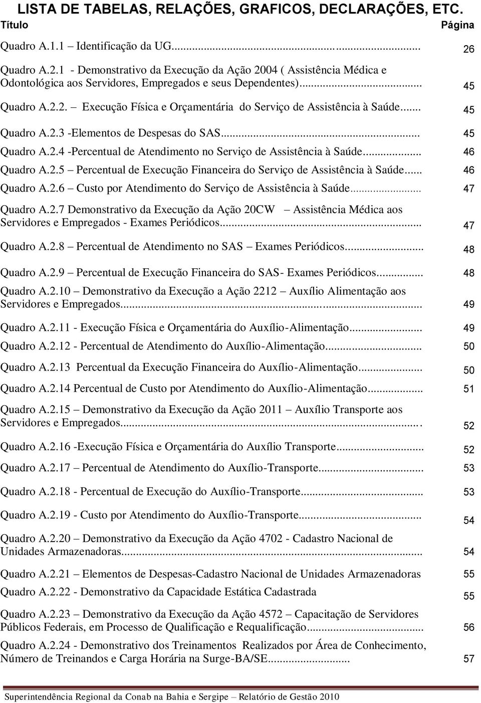 .. 45 Quadro A.2.3 -Elementos de Despesas do SAS... 45 Quadro A.2.4 -Percentual de Atendimento no Serviço de Assistência à Saúde... 46 Quadro A.2.5 Percentual de Execução Financeira do Serviço de Assistência à Saúde.