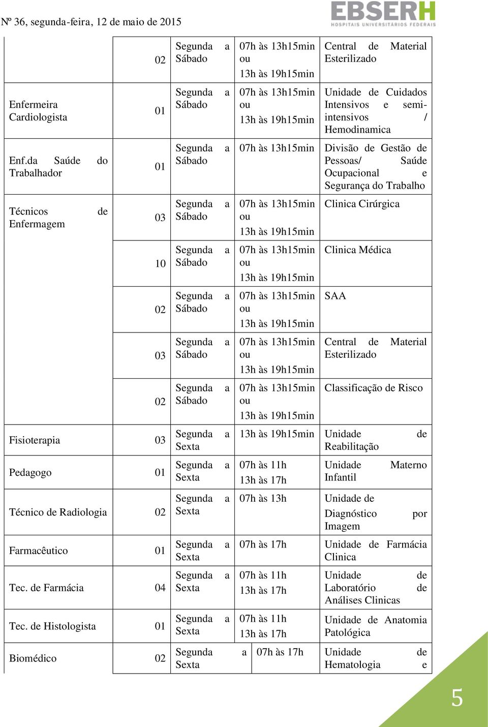 03 Segund Sábdo Centrl de Mteril Esterilizdo 02 Segund Sábdo Clssificção de Risco Fisioterpi 03 Segund Sext Unidde Rebilitção de Pedgogo Segund Sext 07h às 11h 13h às 17h Unidde Infntil Mterno