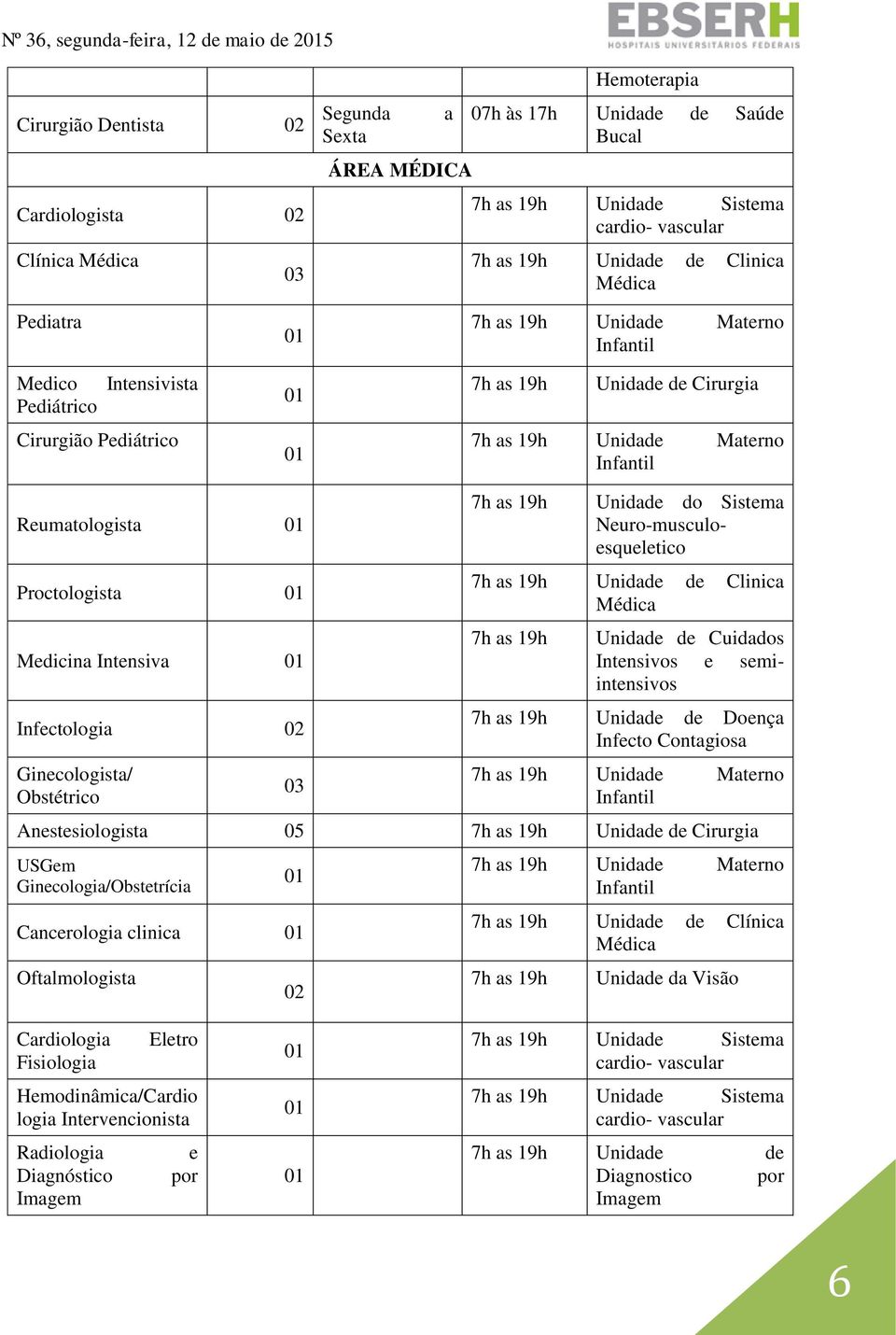 Medicin Intensiv Infectologi 02 Ginecologist/ Obstétrico 03 7h s 19h Unidde do Sistem Neuro-musculoesqueletico 7h s 19h Unidde de Clinic Médic 7h s 19h Unidde de Cuiddos Intensivos e semiintensivos