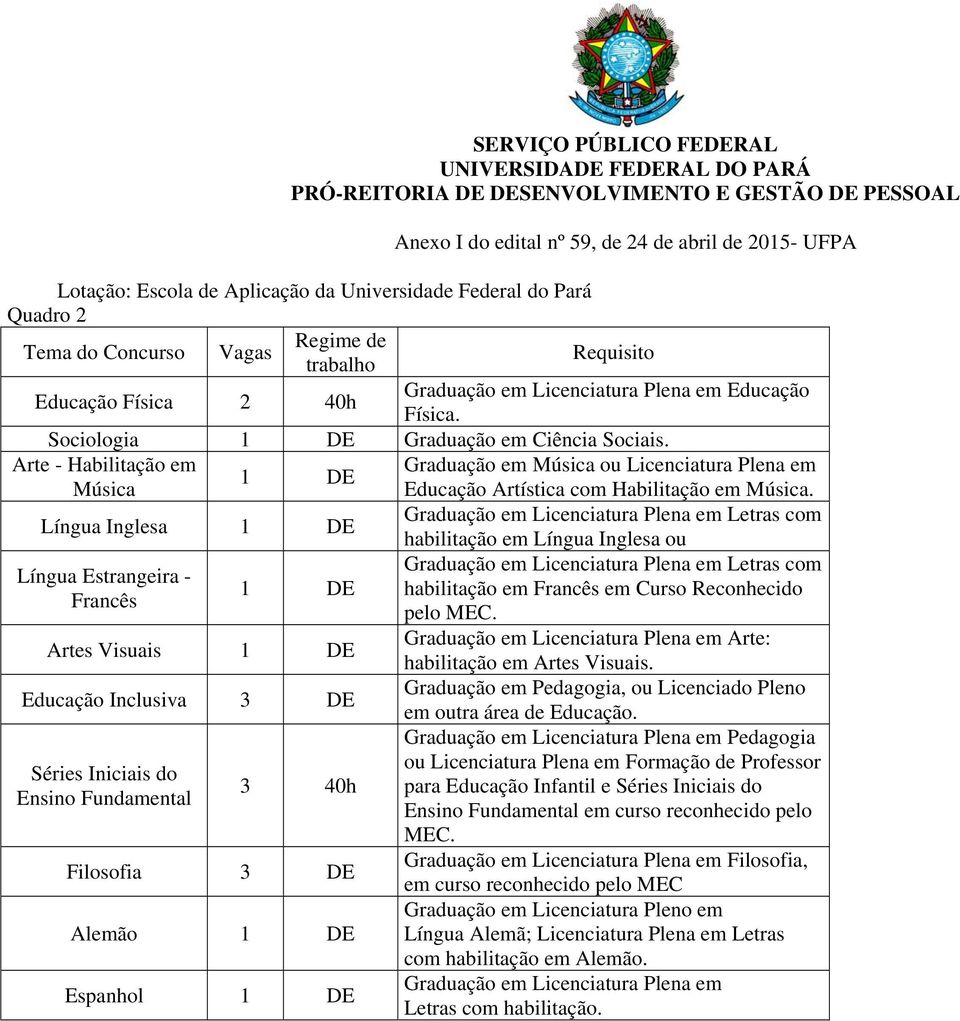 Sociologia 1 DE Graduação em Ciência Sociais. Arte - Habilitação em Graduação em Música ou Licenciatura Plena em 1 DE Música Educação Artística com Habilitação em Música.