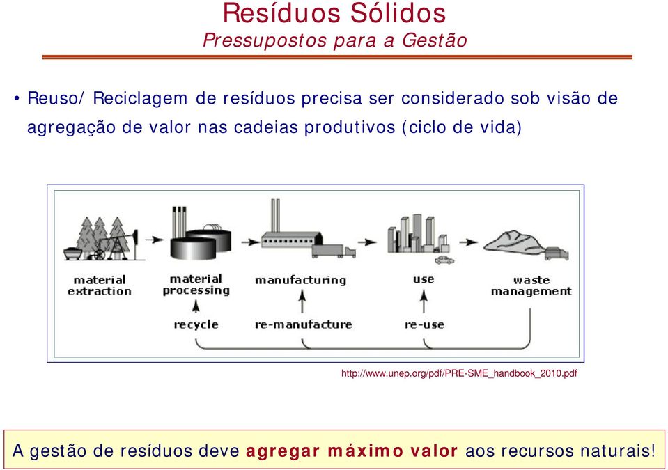 cadeias produtivos (ciclo de vida) http://www.unep.