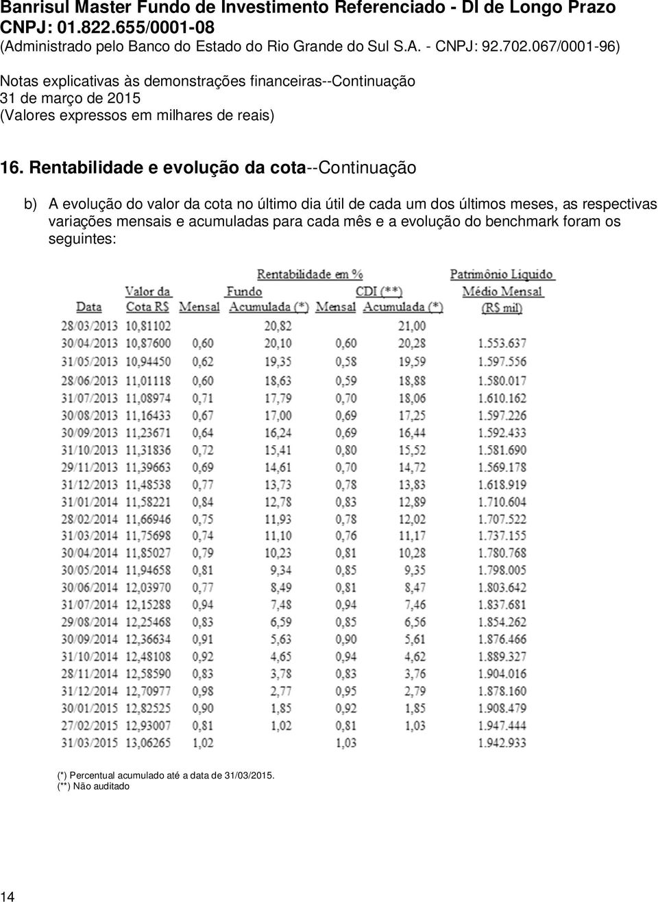 variações mensais e acumuladas para cada mês e a evolução do benchmark foram