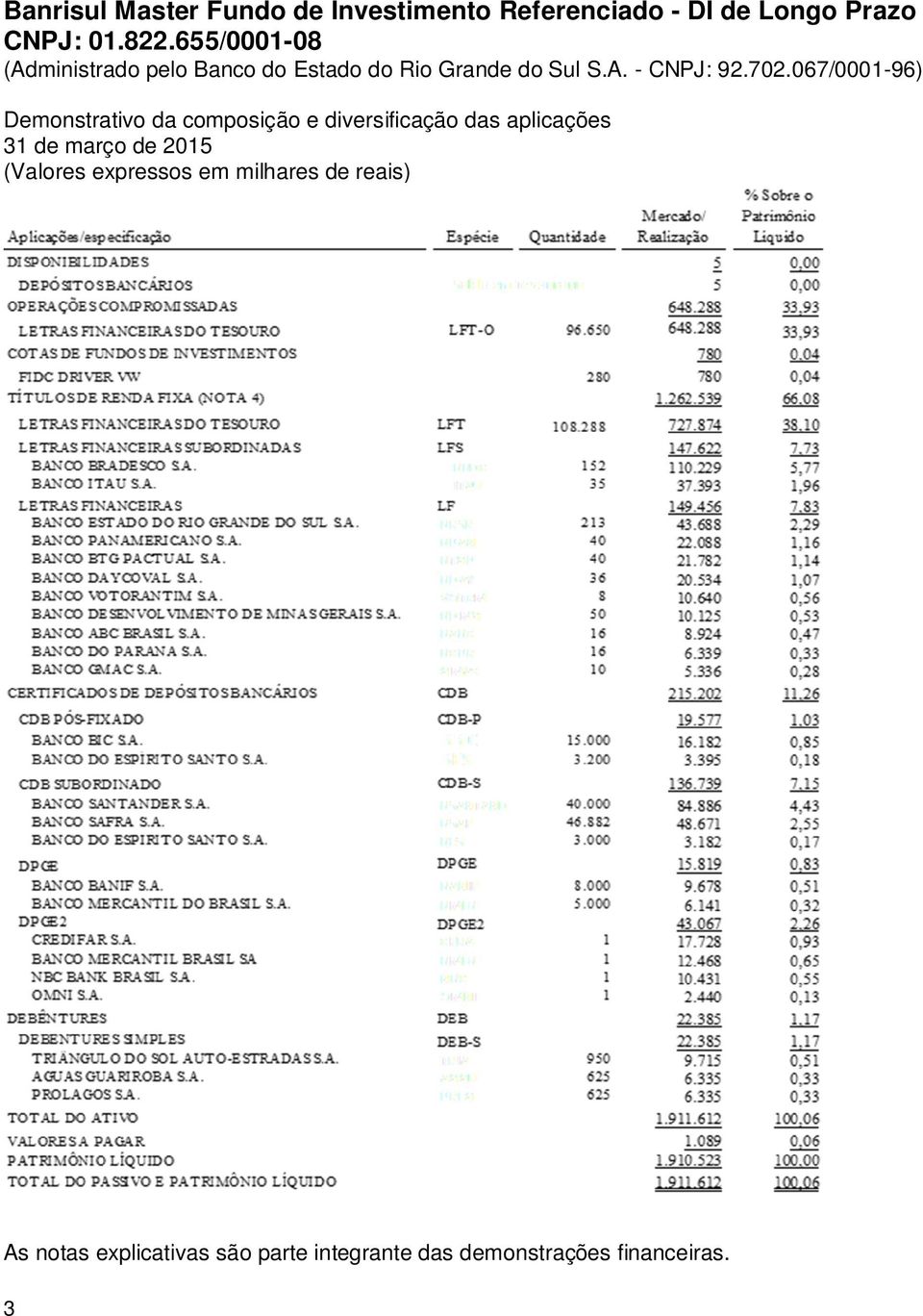 notas explicativas são parte